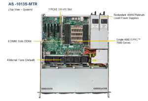 Supermicro AMD A+ Server 1013S-MTR 2