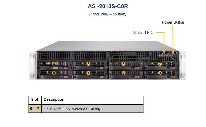 Supermicro Server 2u 2013s индикаторы. Supermicro h11ssl-c OEM. Сервер Supermicro status LEDS U. Sys7001-2g SYSGUARD 7001 - 2g main Unit+webpack+(1xtemperature&humidity sensor). Amd server